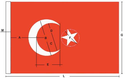 Bayrakların Önemi